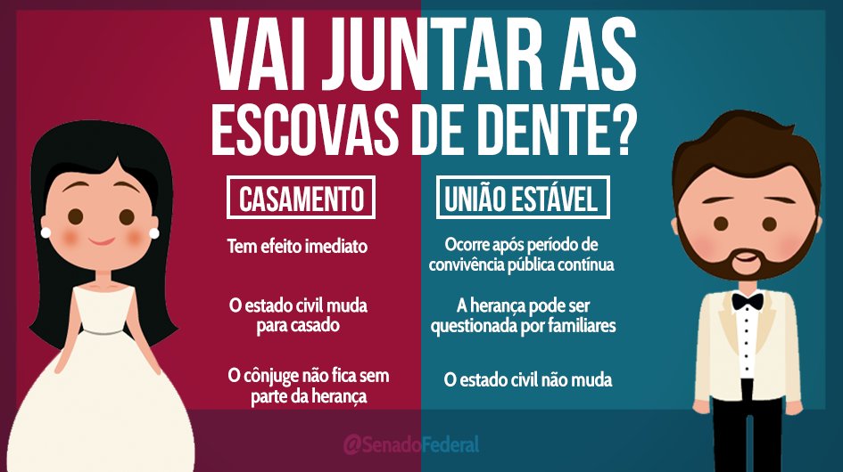 Iagem mostra as diferenças entre união estável e casamento civil