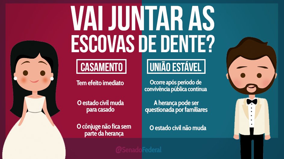 Iagem mostra as diferenças entre união estável e casamento civil